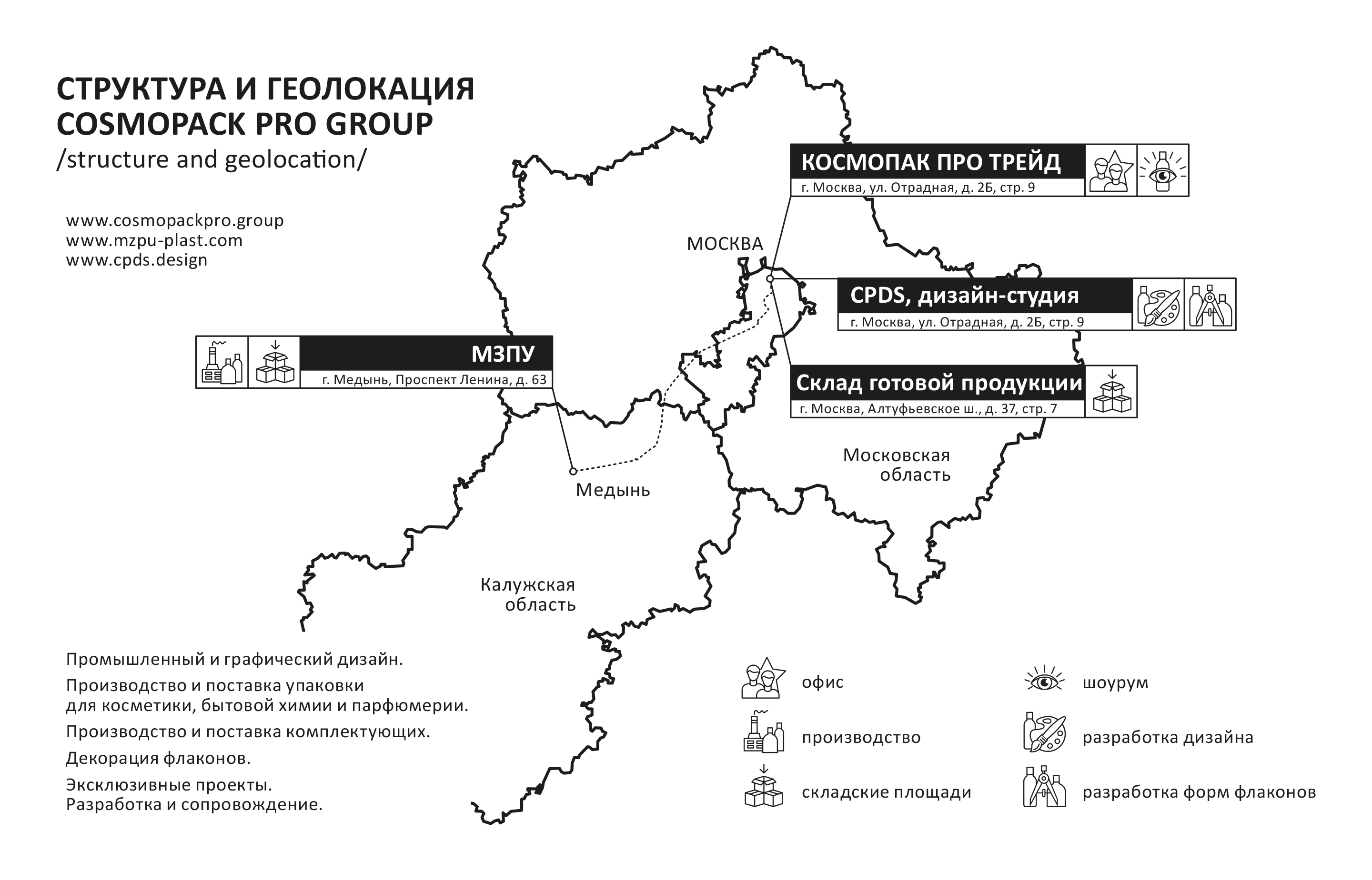 Структура и геолокация группы компаний Космопак Про Груп