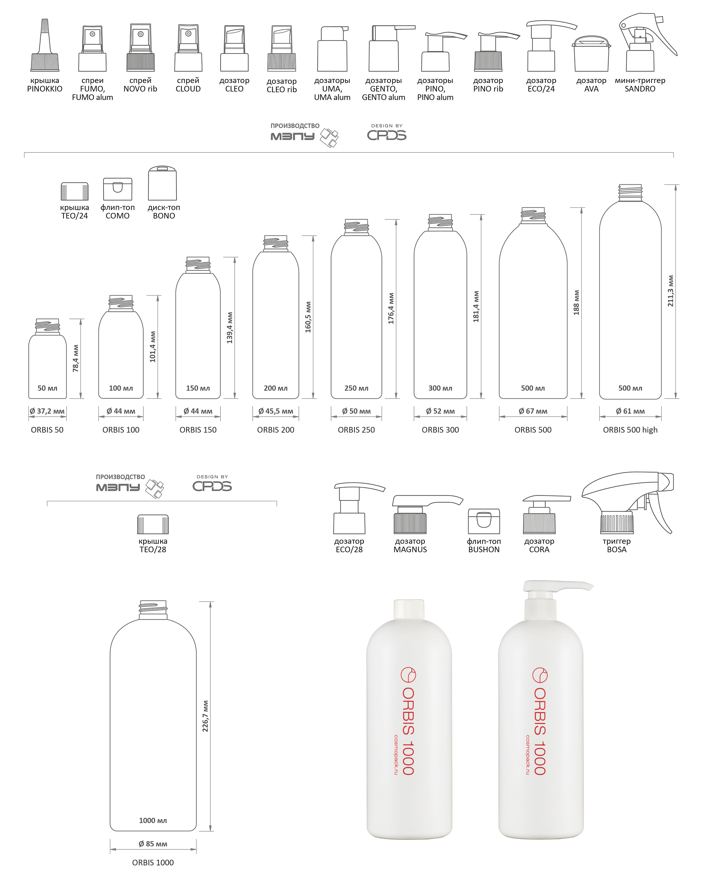 ORBIS серия, 50–1000 мл, схема